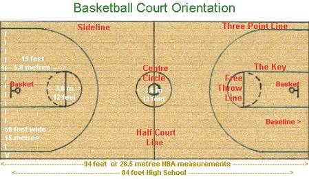 Lesson Tutor : Basketball Court Orientation Lesson - Lesson Tutor