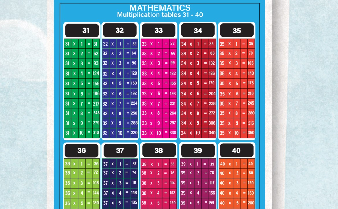 Multiplication (0 -50)